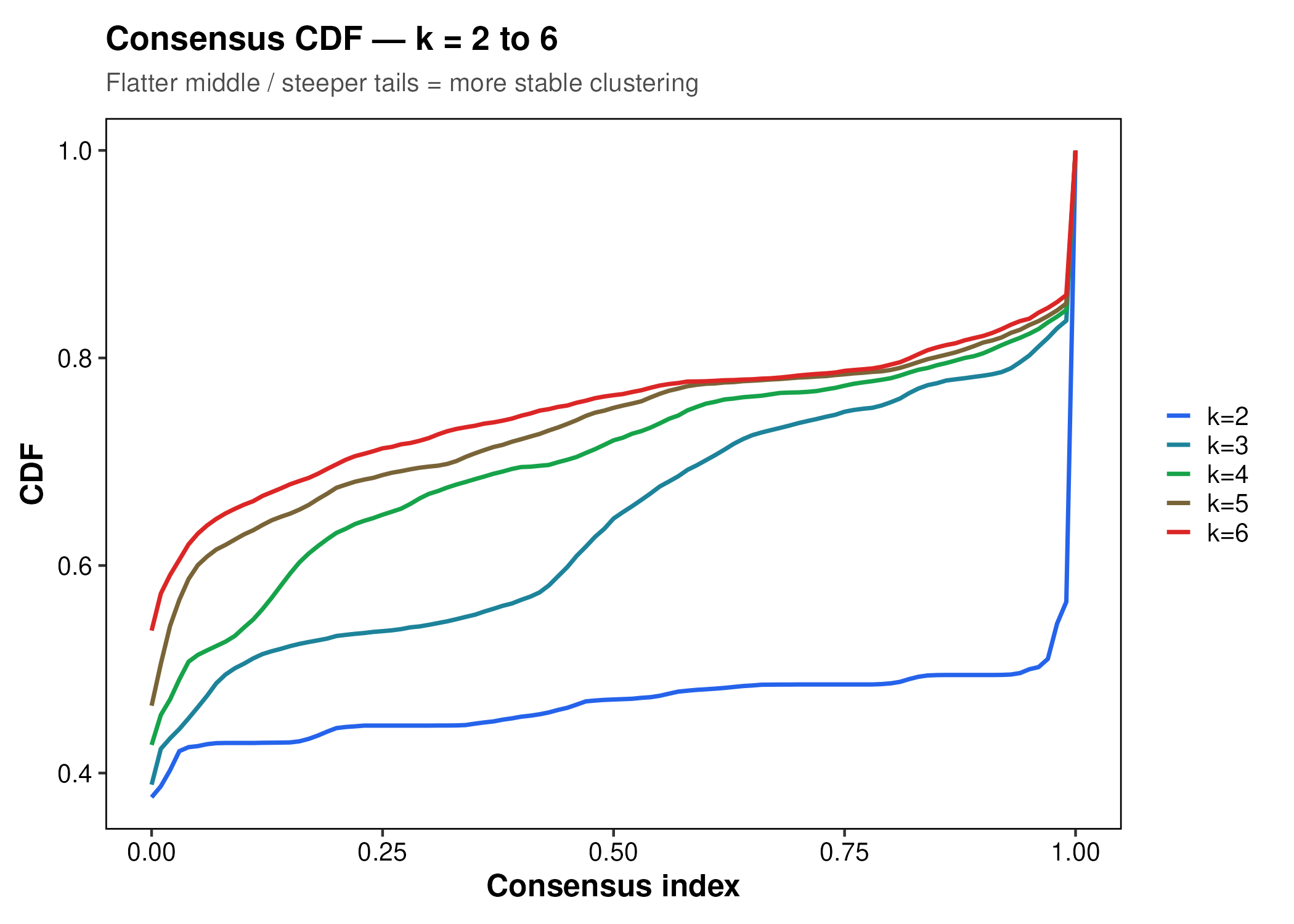 consensus-cluster 公开 demo