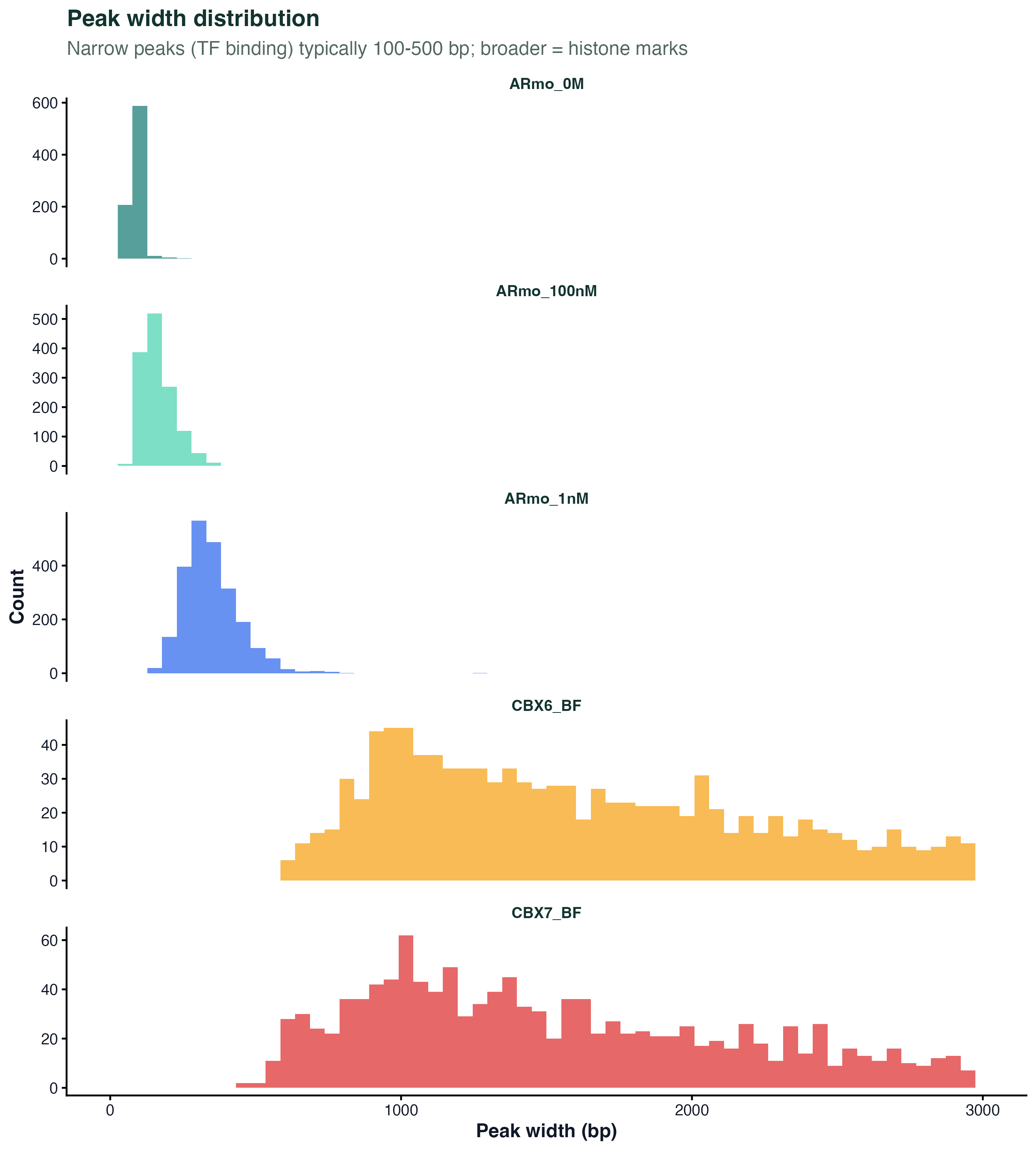 Peak width distribution