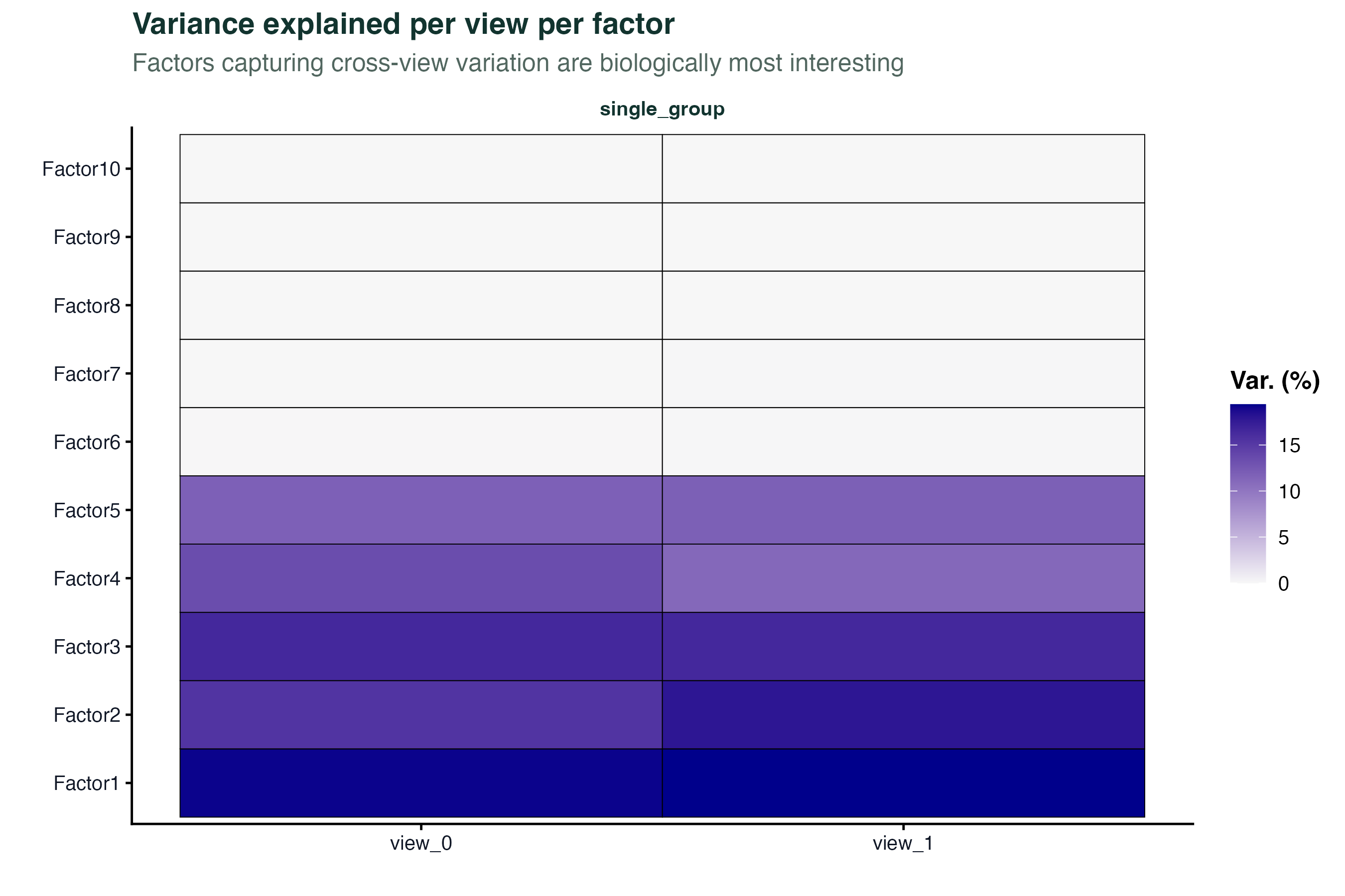 Variance heatmap