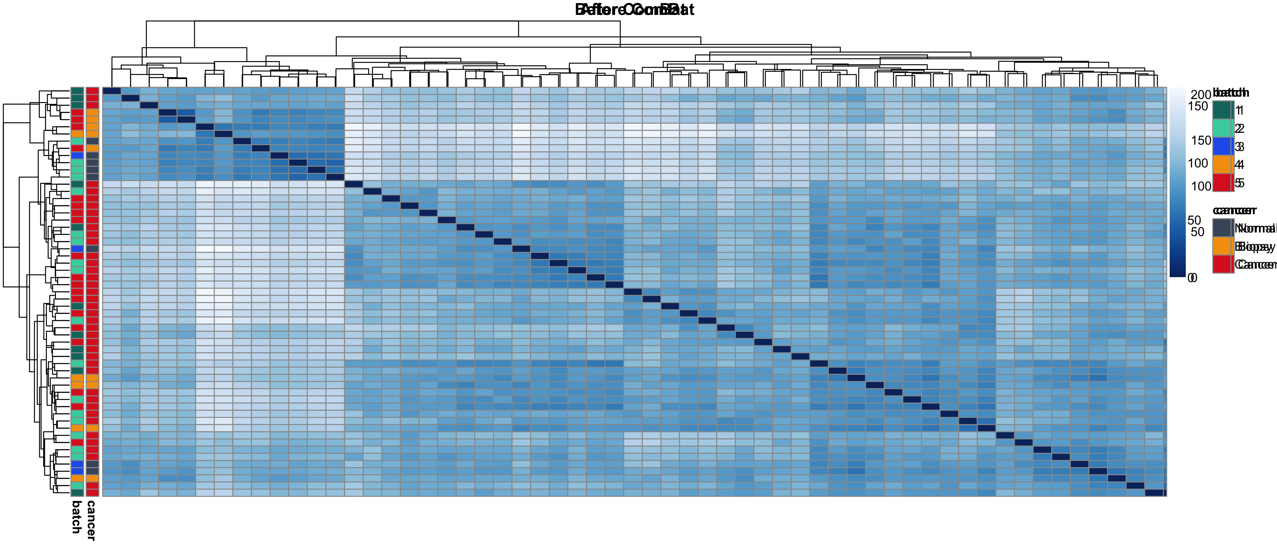 Sample distance before vs after ComBat