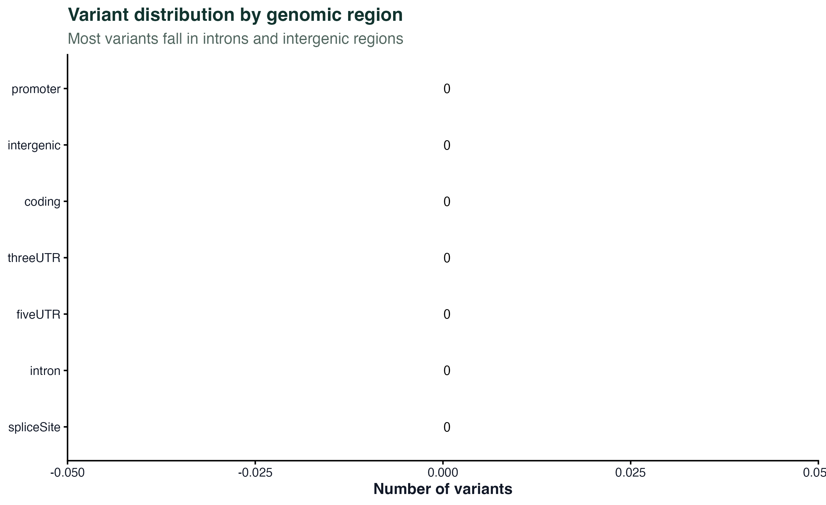 Region annotation