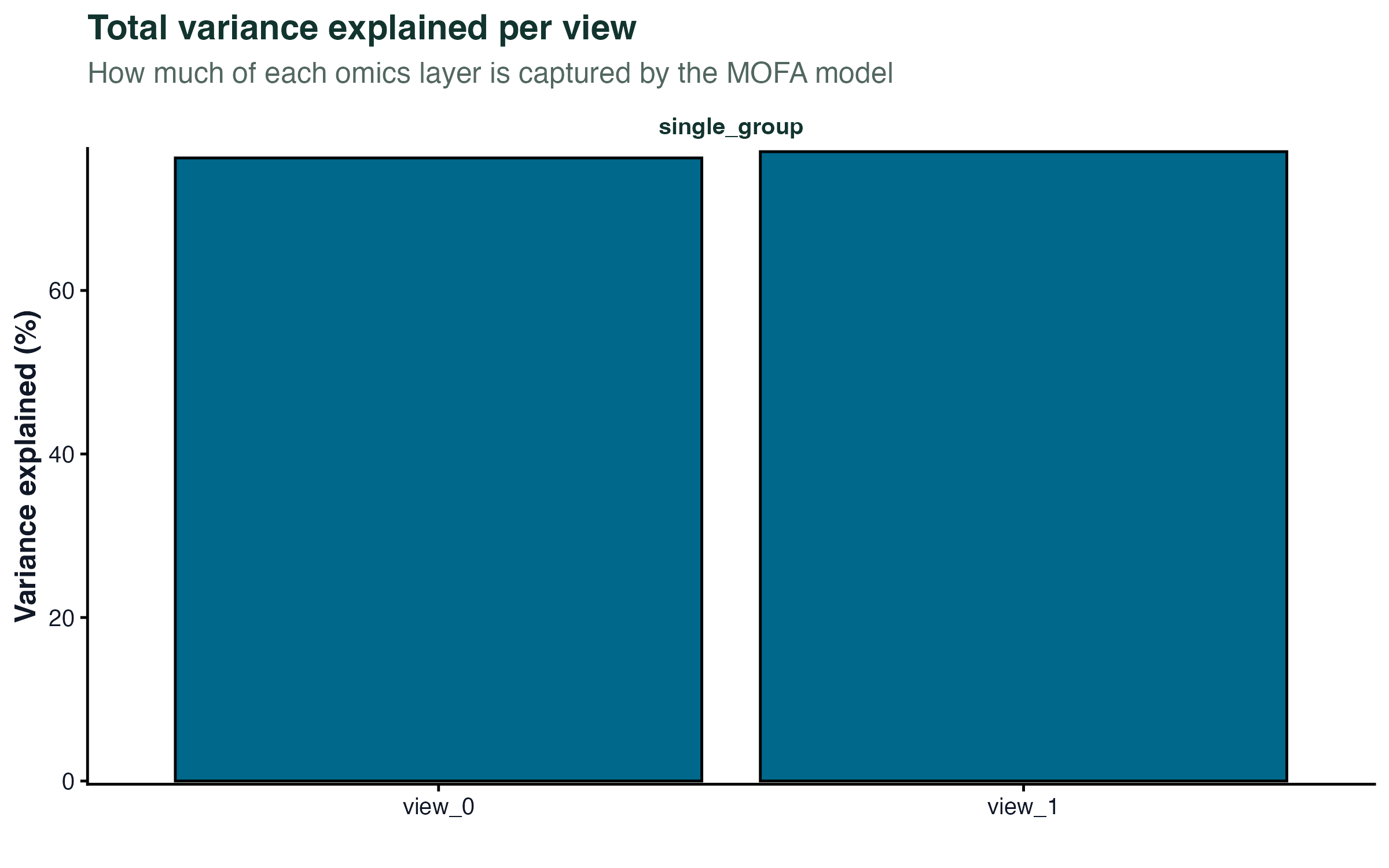 Total variance