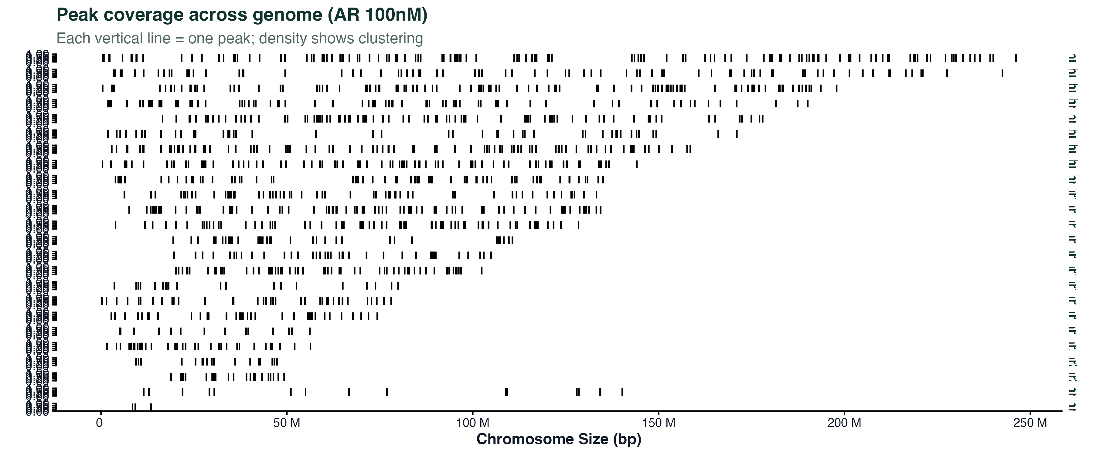 Coverage plot