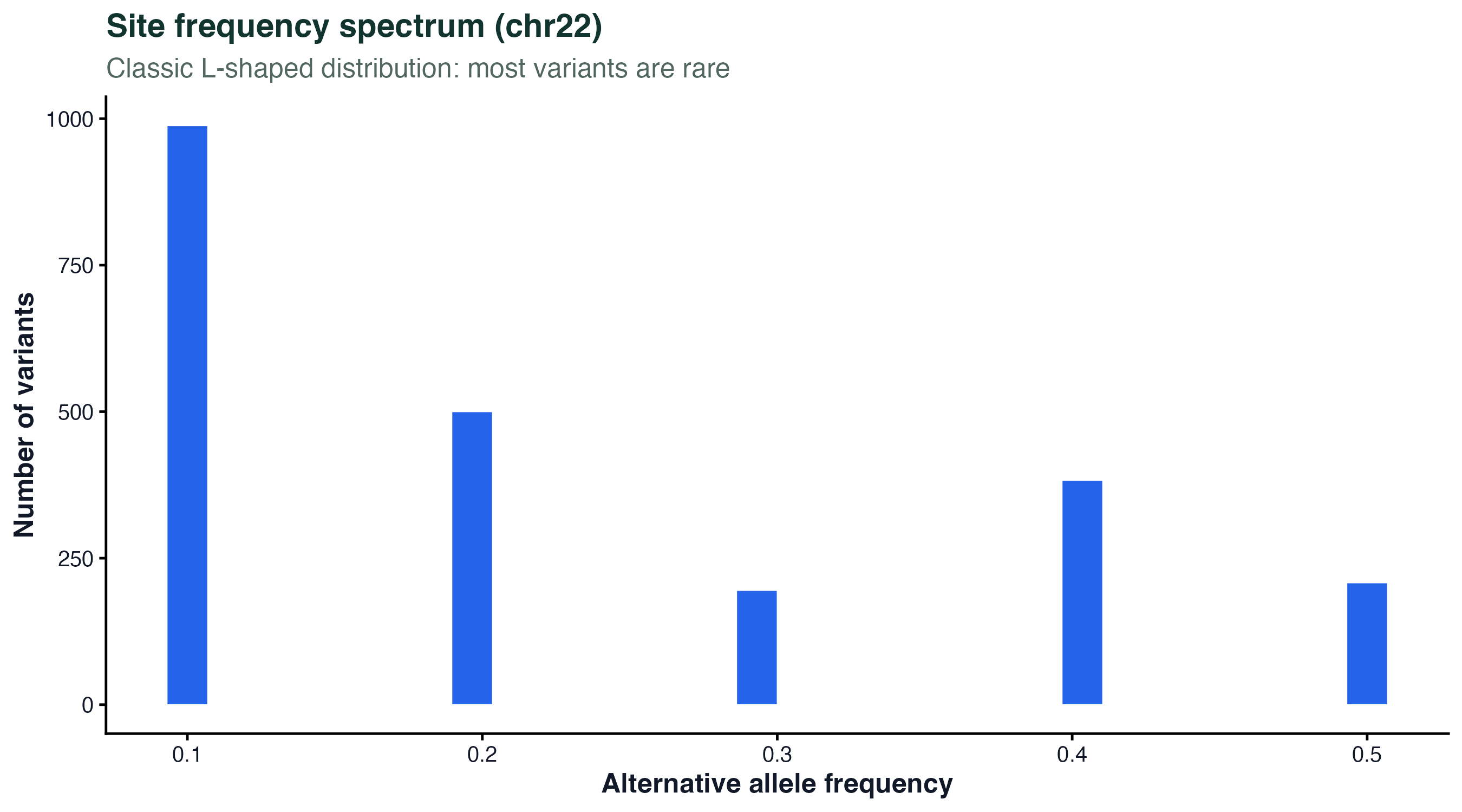 AF spectrum