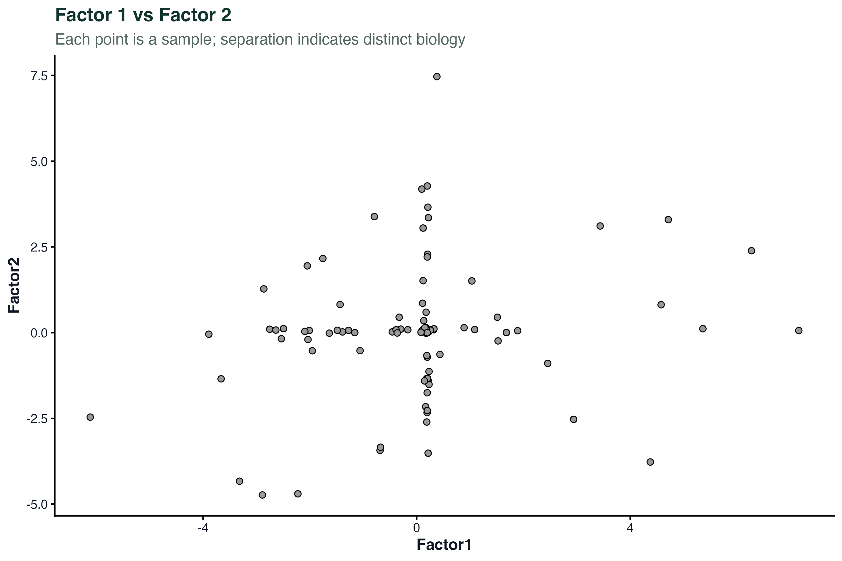 Factor scatter