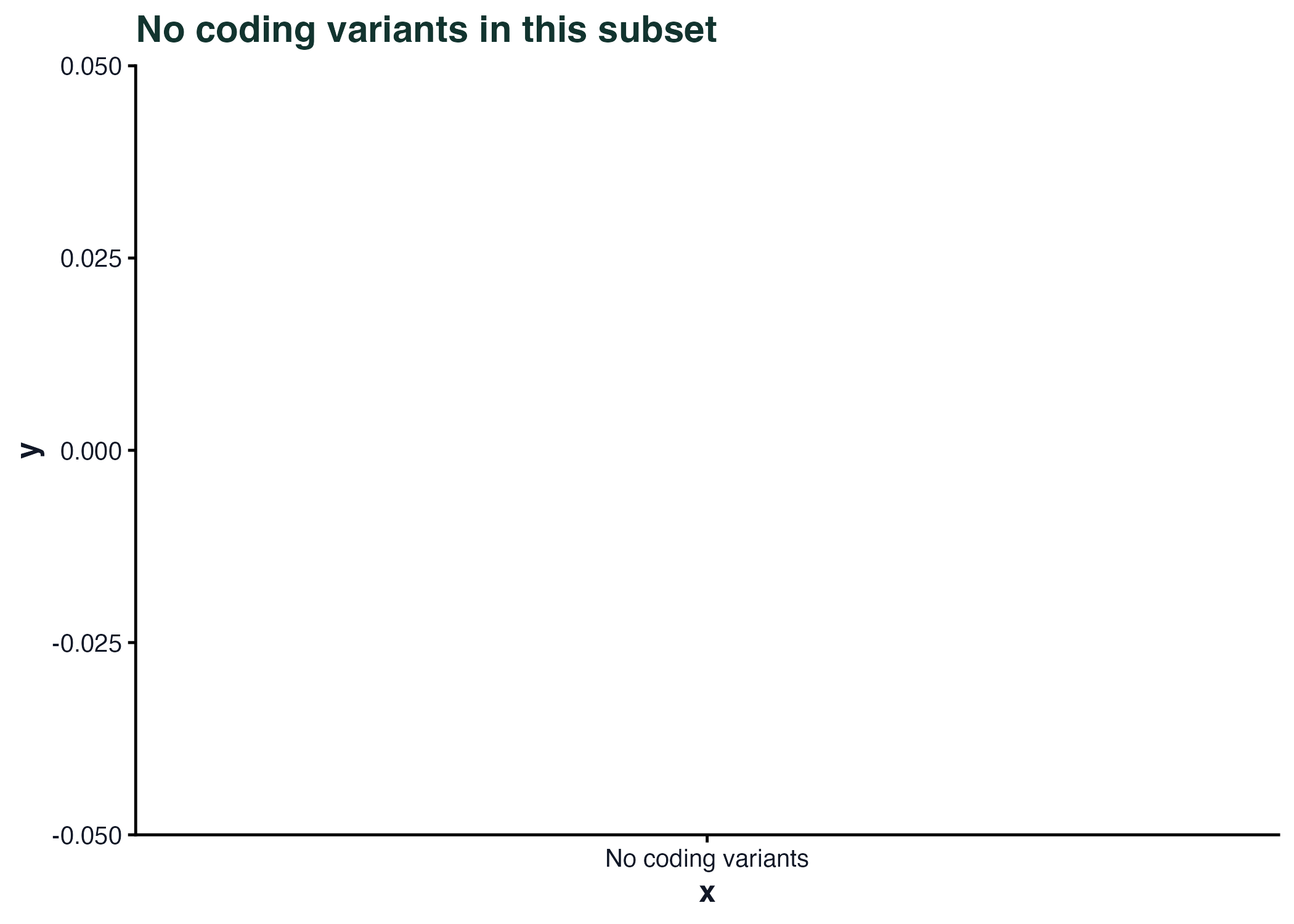 Coding consequence