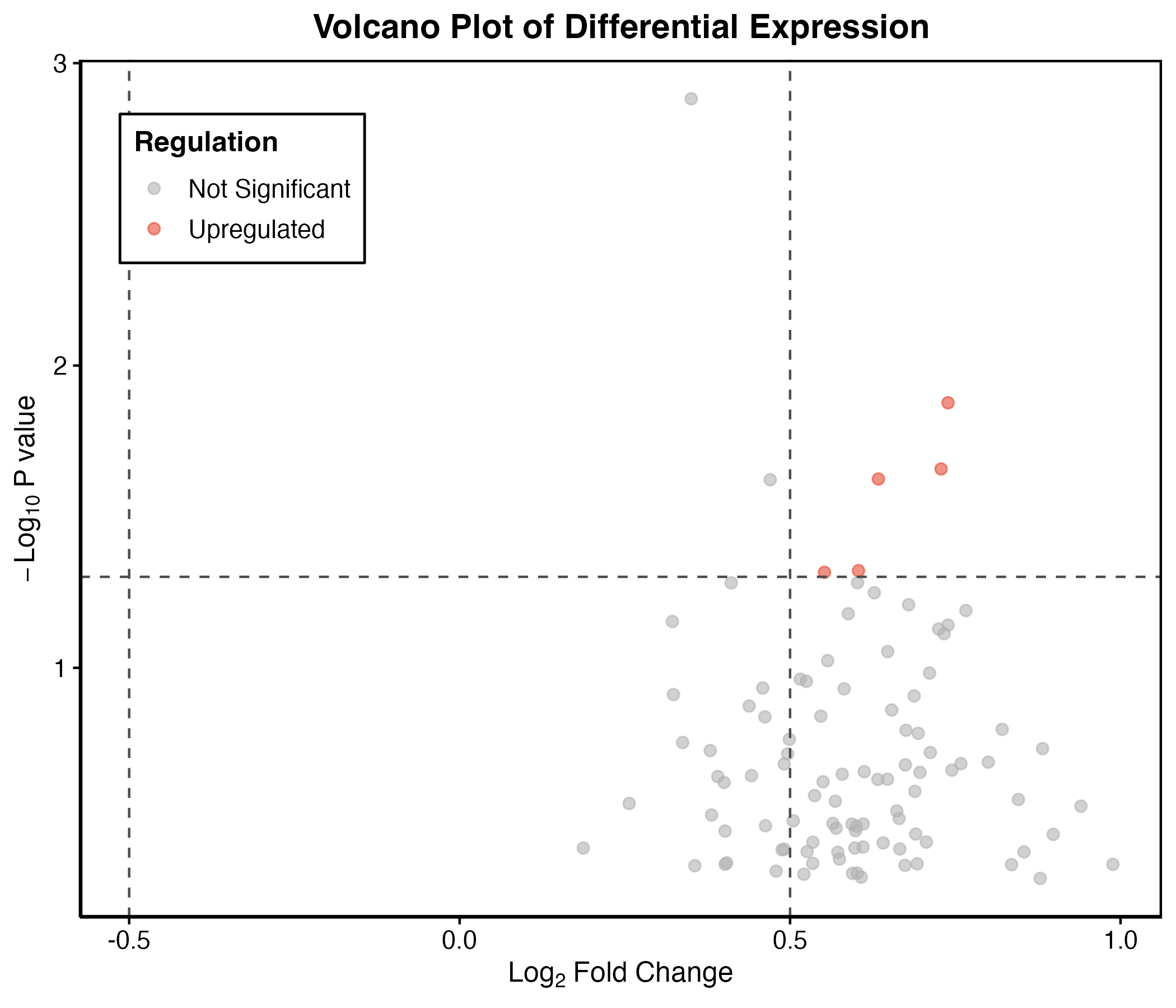 Volcano plot