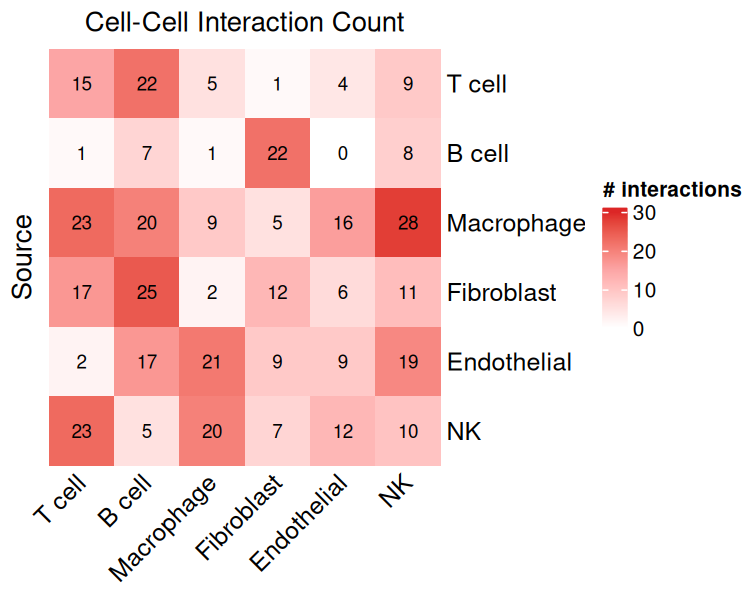 CCI Strength Heatmap