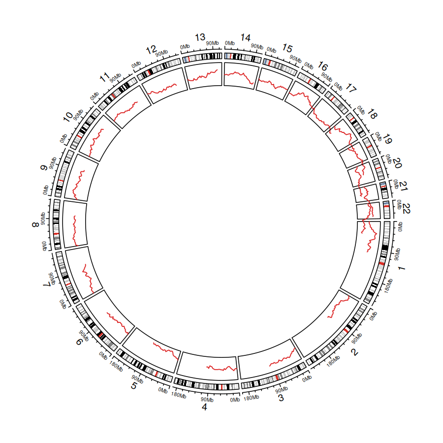 Circos Plot