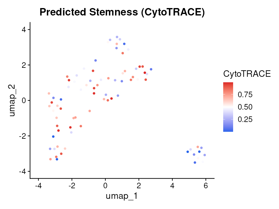 CytoTRACE