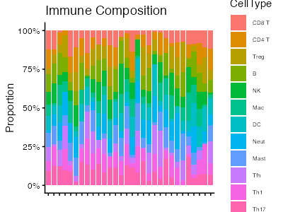 Immune Composition Stack