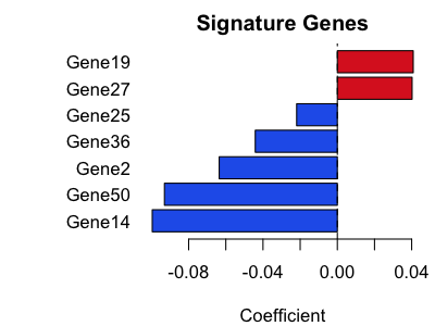 LASSO Coefficient Barplot