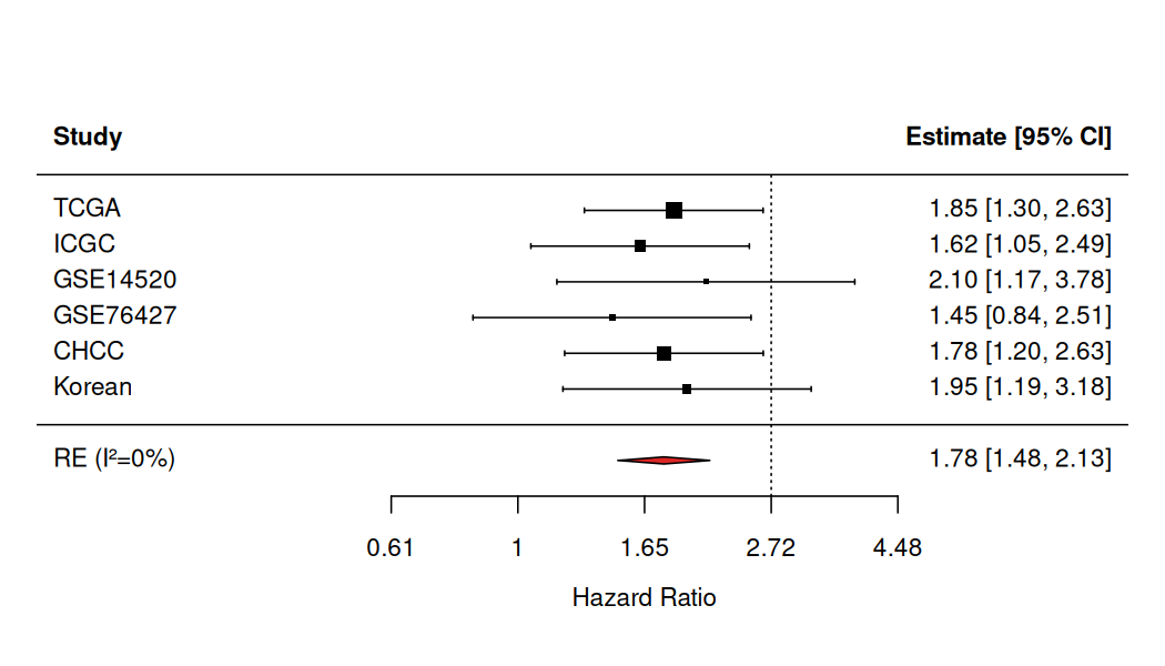 Meta Forest Plot