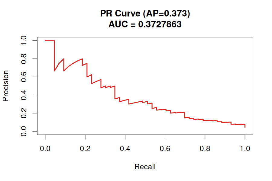 PR Curve