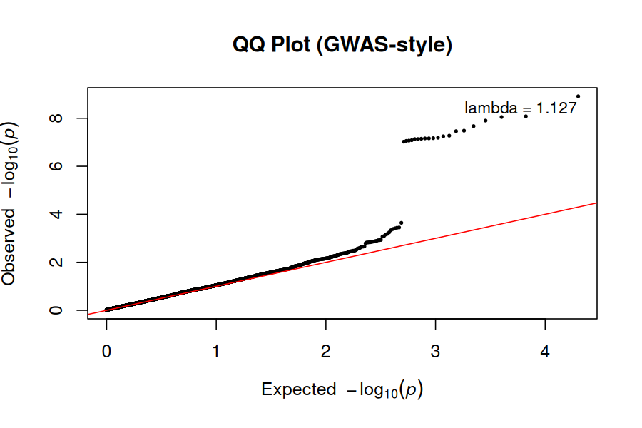 QQ Plot