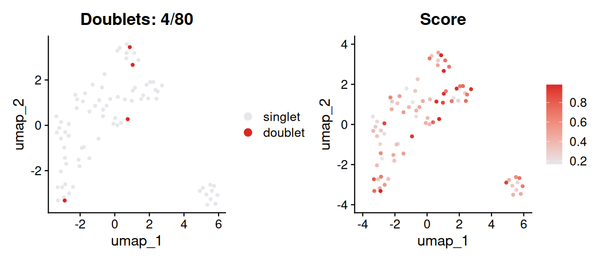 Doublet Detection