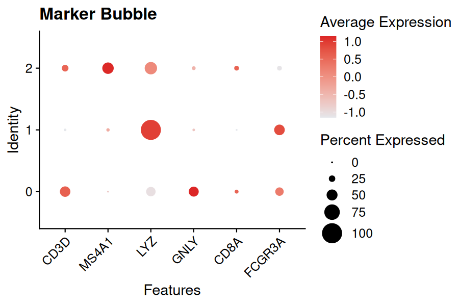 Marker Bubble