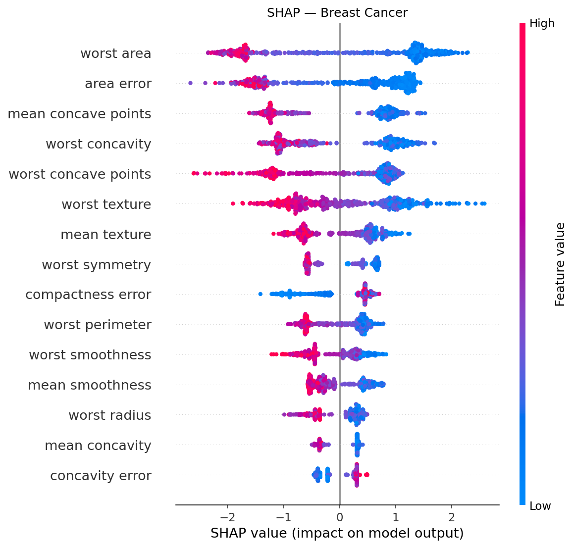 SHAP Summary Plot