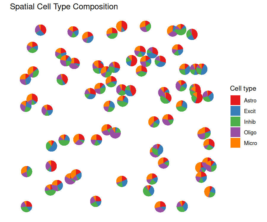 Spatial Deconvolution