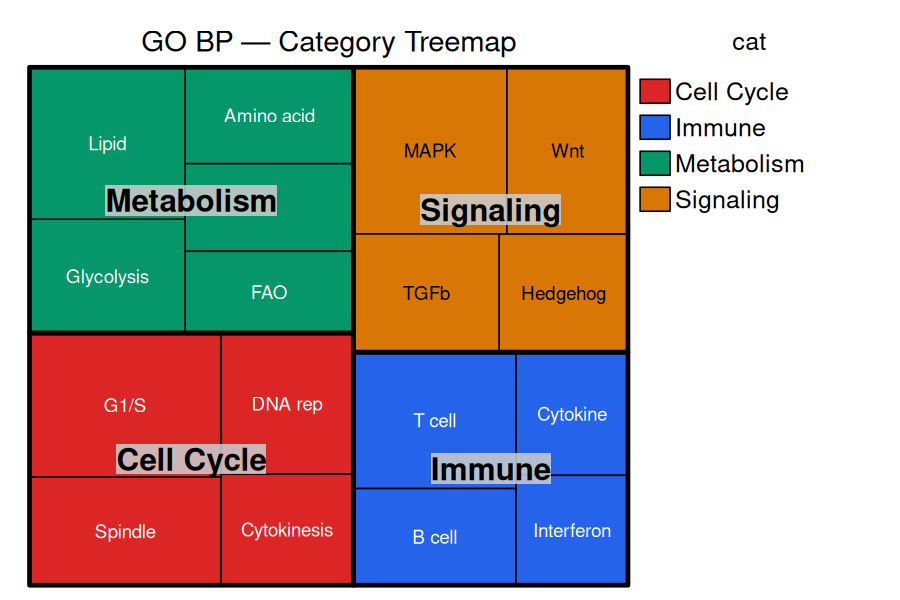 Treemap