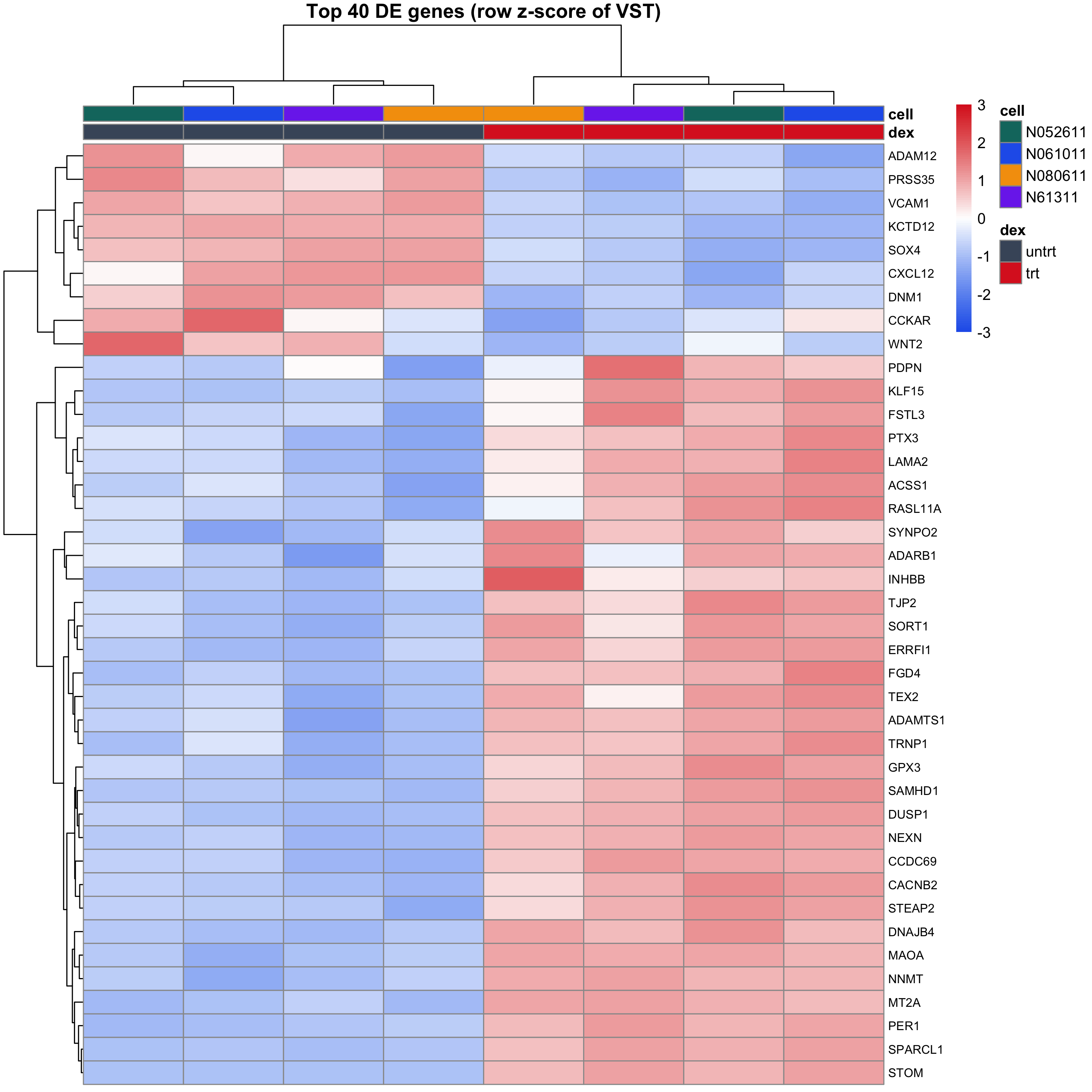 Heatmap